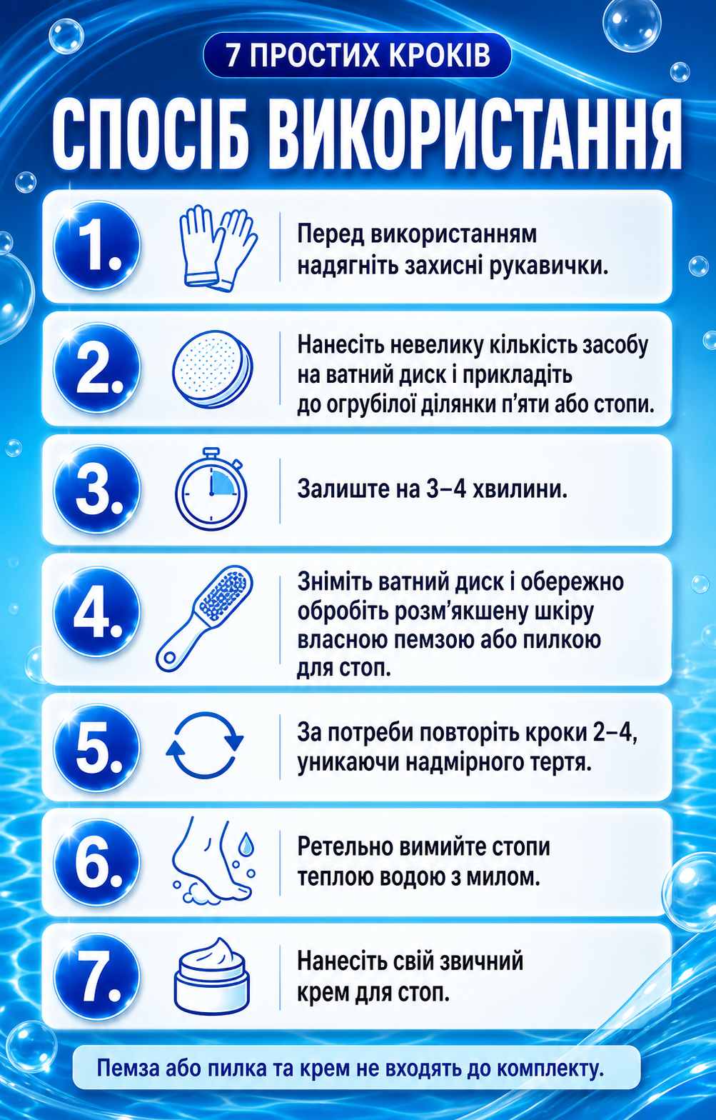 Сім кроків використання засобу Наноп’ятки